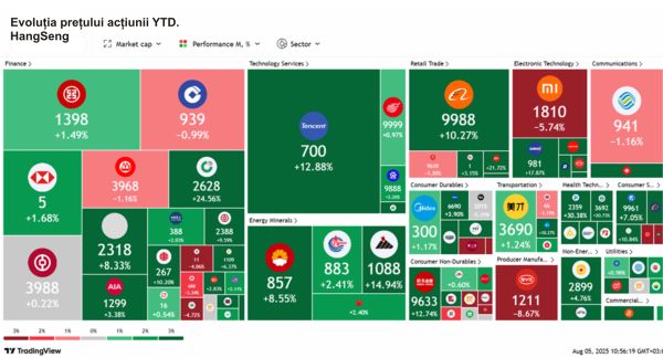 TradeVille: Ton pozitiv pe pieţe, în iulie